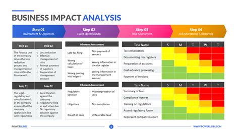 Business Impact Analysis Template | Download & Edit PPT