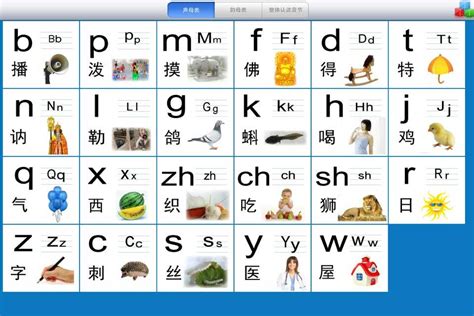 English Alphabet In Chinese What Is Chinese Pinyin And How To Learn ...