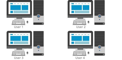 Virtual Desktop Infrastructure VDI Solutions | vCloudPoint