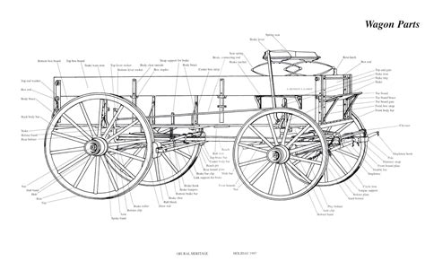 parts of a wagon illustrations | Horse wagon, Horse drawn wagon, Old wagons