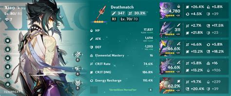 rate my dps builds | Fandom