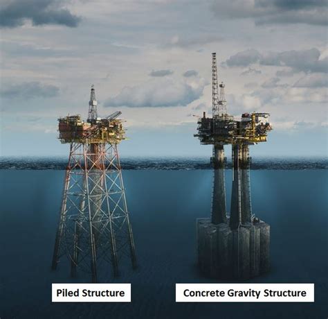 Summary of Comparison between Piled Offshore Platform Structures VS ...