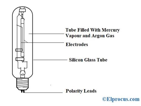 Mercury Vapor Lamp : Construction, Working and Its Applications