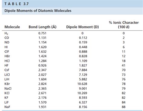 22+ ionic or covalent calculator - muryatiika