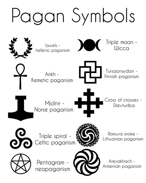 Common paths and their symbols | Wiccan symbols, Pagan symbols, Demon ...