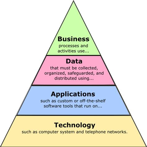 Future Proof – Protecting our digital future » Enterprise architecture ...