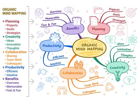 Mind map examples to get your team inspired | Nulab