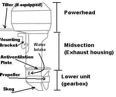 Outboard Motor Parts Index, Outboardparts.com