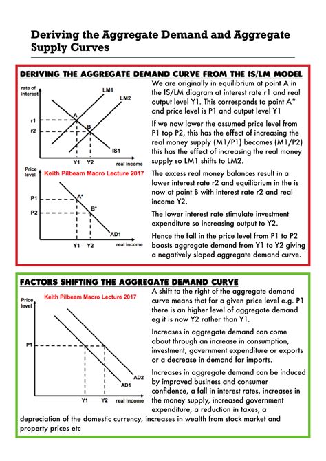 Deriving the Aggregate Demand and Aggregate Supply Curves - Deriving ...