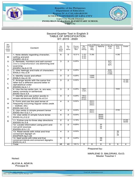 3 Way Format of TOS | PDF | Grammatical Tense | Linguistics