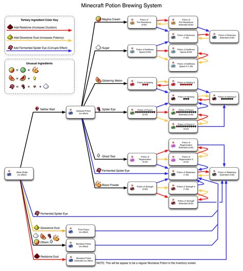 ~h3r0 G!rL~ Hey, how do you brew?! (includes INVISABILITY POTION ...