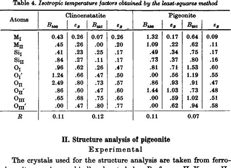 Table 1 from The crystal structures of clinoenstatite and pigeonite ...