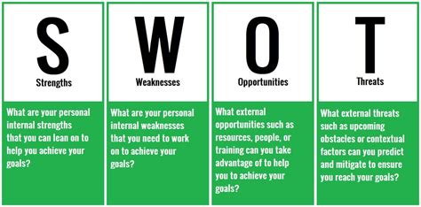 79 Weakness Examples for a SWOT Analysis (2024)