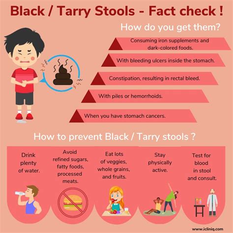 Why Is My Poop Black? Causes Of Tarry Stool, 52% OFF