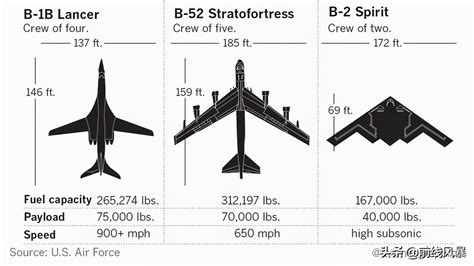 US B-21 "Raider": about to become the most advanced stealth bomber - iNEWS