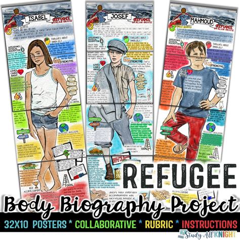 Refugee, by Alan Gratz Body Biography Project Bundle, Great for ...