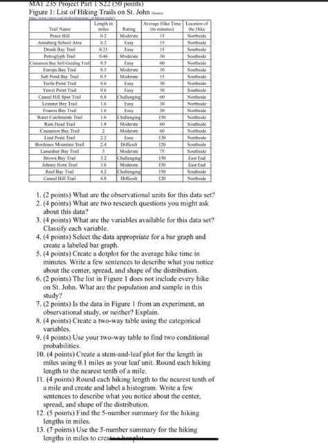 Solved 1. 2 points) What are the observational units for | Chegg.com