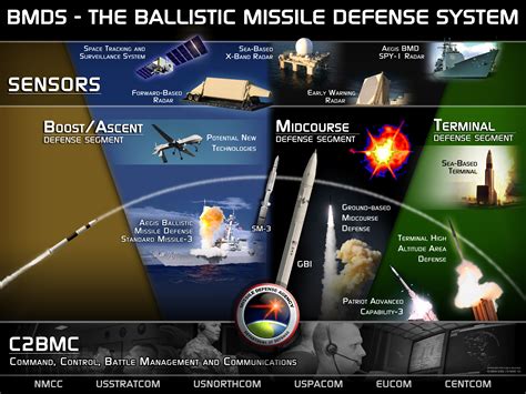 Successful Direct Hit by Interceptor Missile – DRDO got feather in the ...