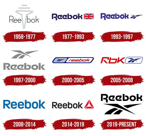 Reebok Logo, symbol, meaning, history, PNG, brand