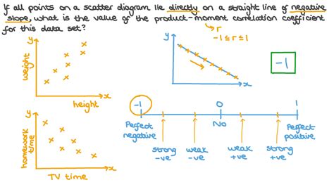 Scatter Plot Correlation Worksheet – E Street Light