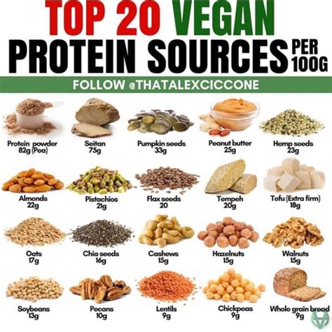 Top 20 #Vegan #Protein Sources | Proteinreiche vegane rezepte ...