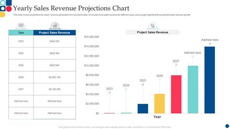 Yearly Sales Revenue Projections Chart PPT Sample