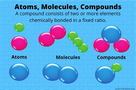 Diagram Of Compound