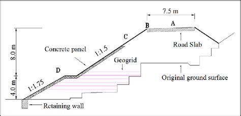 Cross section of embankment with scour design. | Download Scientific ...