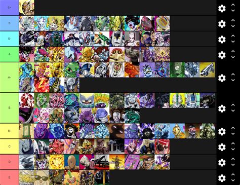 A Stand Power Tier-list for parts (3-6) : r/StardustCrusaders