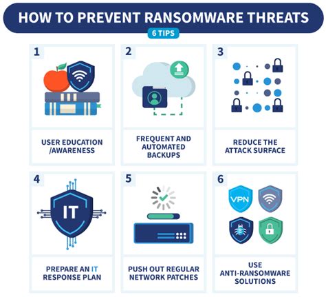 Ransomware Prevention: The Complete Guide for Businesses in 2025