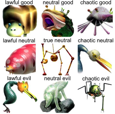 Pikmin 2 Boss Alignment Chart : r/Pikmin