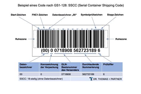 Gs1 barcode - churchres