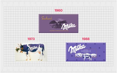 Milka Logo History: Melt Into The Milka Chocolate Brand