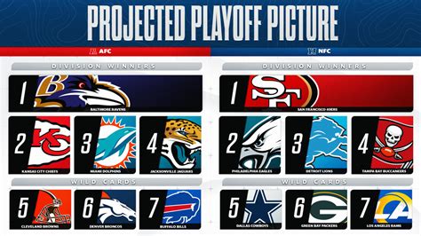 NFL Playoff Picture: Steelers have put themselves in a near must-win ...