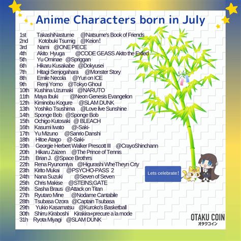 All Naruto Characters Birthdays