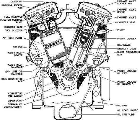 mechanical engineering cars - Google Search | V engine, Engineering ...