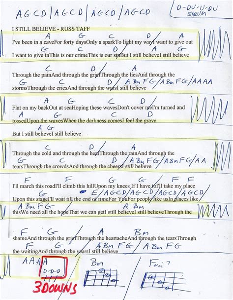 I Still Believe (Russ Taff) Guitar Chord Chart Guitar Chord Chart ...