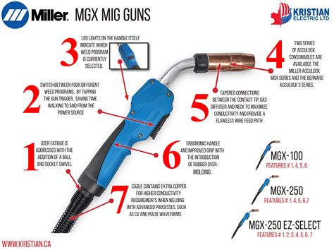 Miller MDX MIG Guns | Induction heating, Electricity, Heating equipment