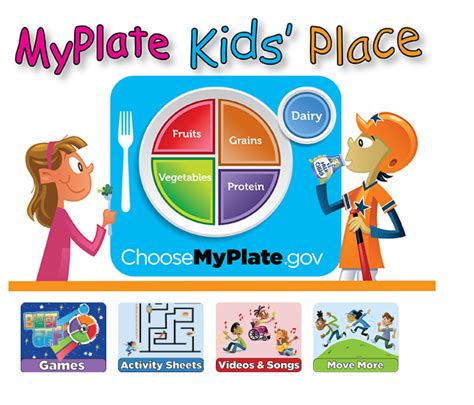 Kid's Corner: My Plate Kids Place / Eat Smart, Be Fit Maryland!