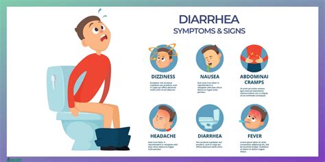 Symptoms and Causes of Persistent Diarrhea - TechPairs