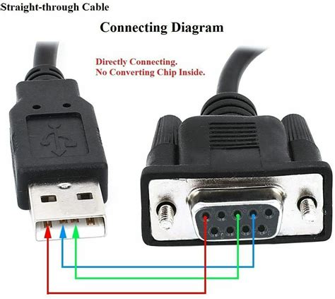 Rs232 Cable Connection Details