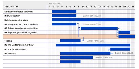 Gantt Chart For Website Development