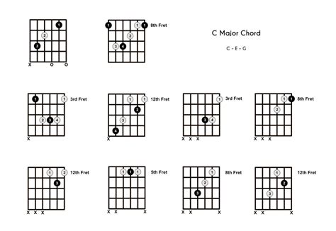 C Guitar Chord Shapes