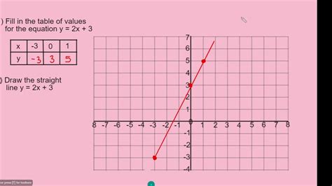 Straight line graph - YouTube