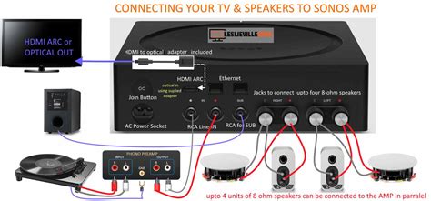 HOW TO SETUP NEW SONOS AMP TO TV and BOOKSHELF CEILING SPEAKERS and ...