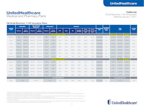 calchoice employee worksheet