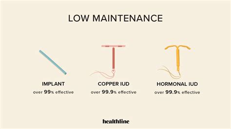 Alternative Birthcontrol – Telegraph