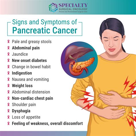 Pancreatic Cancer : Symptoms Causes and Treatment