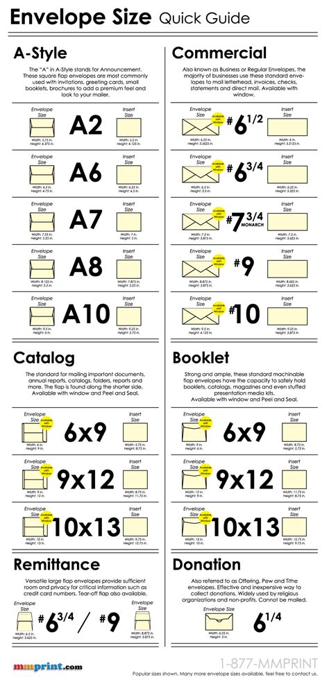 Envelope Size Chart Quick Guide