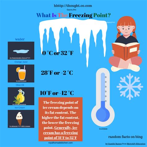 What is The Freezing Point? – Children's Spot